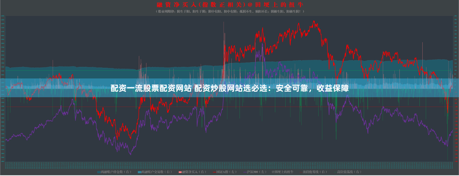 配资一流股票配资网站 配资炒股网站选必选：安全可靠，收益保障