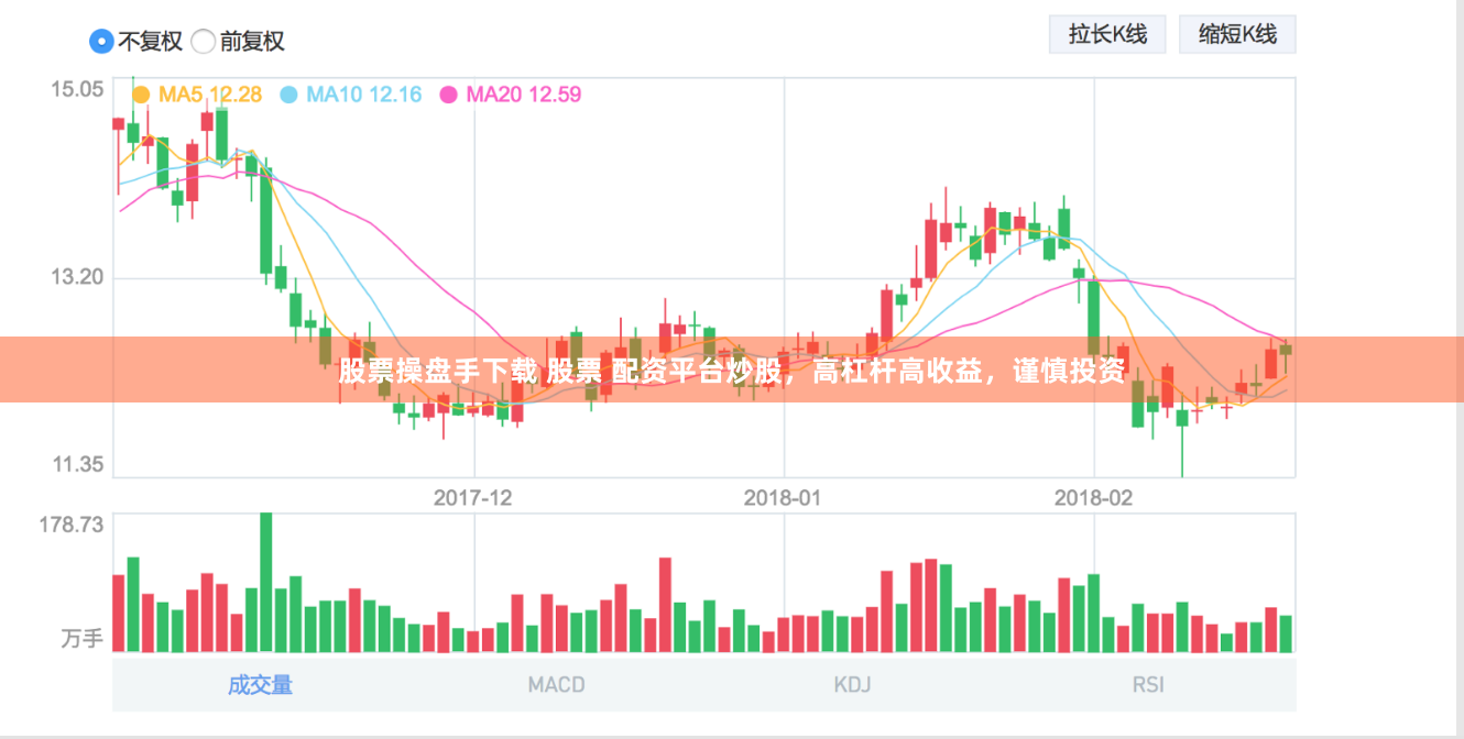 股票操盘手下载 股票 配资平台炒股，高杠杆高收益，谨慎投资